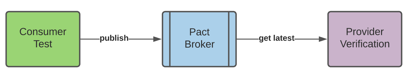 Silver diagram